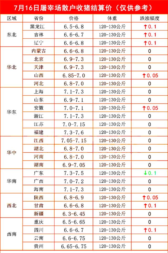 屠宰场收猪价