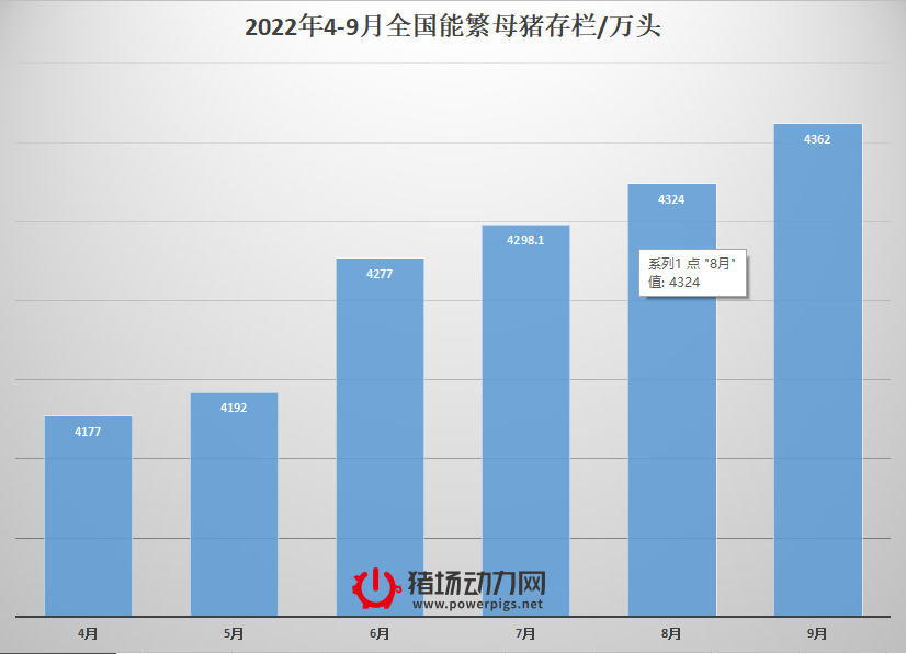 2023年全国出栏量或达7.37亿头？真的太多了吗？