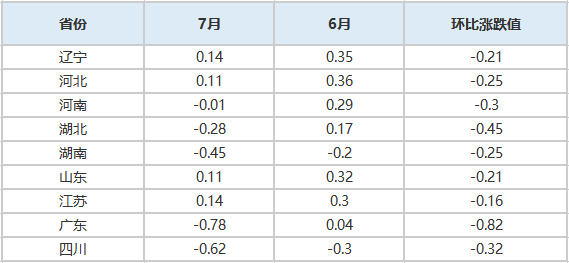 标肥价格差再次拉大