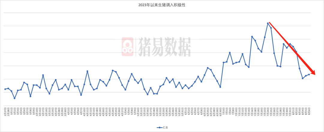 猪价生变！上涨势头开始放缓！接下来走势如何？